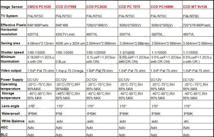 Камера за задно виждане за Hyundai Genesis Coupe (10-11) / i30 / Kia Soul (11+) / Solaris HB - Image 2