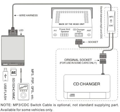 USB / MP3 audio interface с Bluetooth* за VOLVO всички модели до 2000г. - Image 3