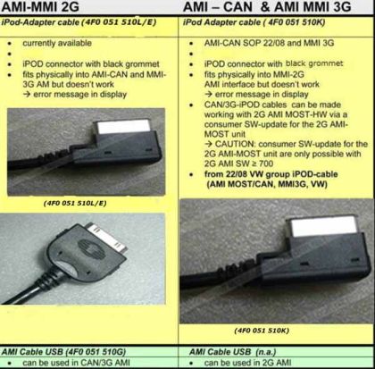 USB интерфейсен кабел за AUDI, BMW и VW - Image 3